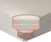 Queen Component Mattress